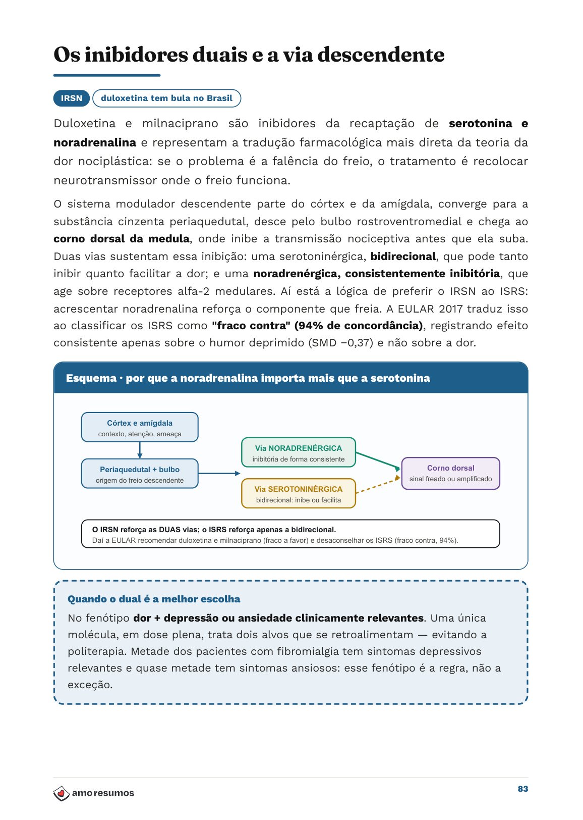 Duloxetina y milnaciprán
